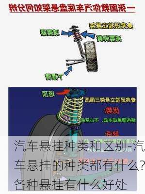 汽车悬挂种类和区别-汽车悬挂的种类都有什么?各种悬挂有什么好处