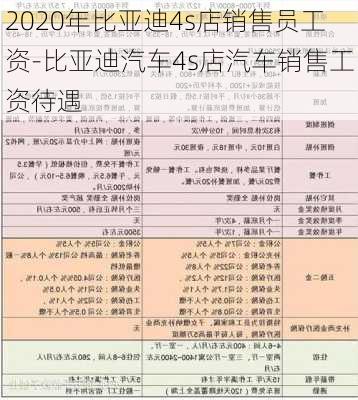 2020年比亚迪4s店销售员工资-比亚迪汽车4s店汽车销售工资待遇