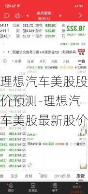 理想汽车美股股价预测-理想汽车美股最新股价