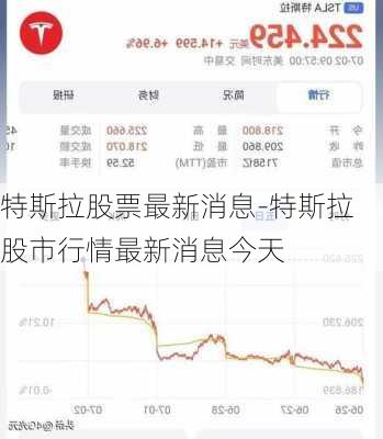 特斯拉股票最新消息-特斯拉股市行情最新消息今天