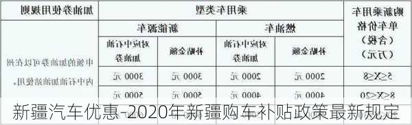 新疆汽车优惠-2020年新疆购车补贴政策最新规定