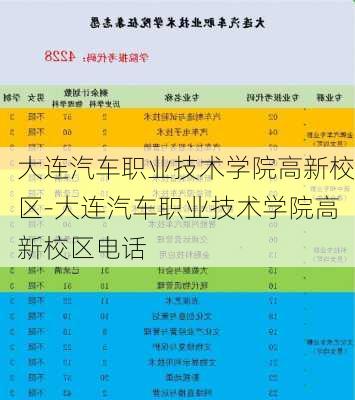 大连汽车职业技术学院高新校区-大连汽车职业技术学院高新校区电话