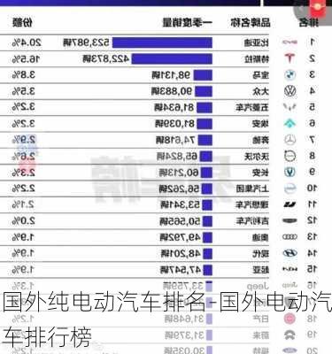 国外纯电动汽车排名-国外电动汽车排行榜