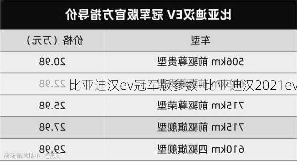 比亚迪汉ev冠军版参数-比亚迪汉2021ev