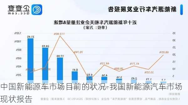 中国新能源车市场目前的状况-我国新能源汽车市场现状报告