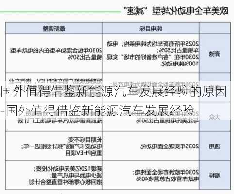 国外值得借鉴新能源汽车发展经验的原因-国外值得借鉴新能源汽车发展经验