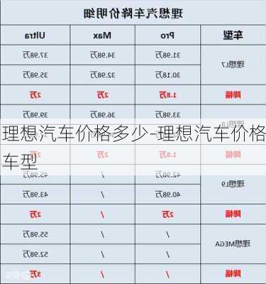 理想汽车价格多少-理想汽车价格车型