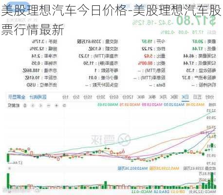 美股理想汽车今日价格-美股理想汽车股票行情最新