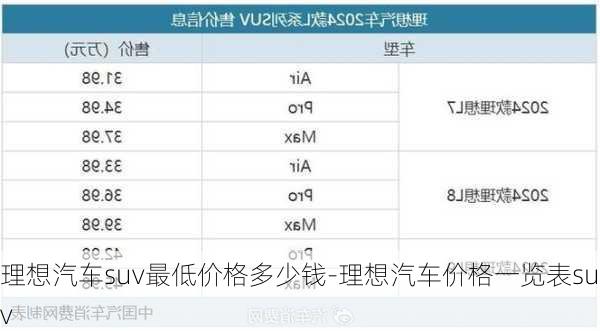 理想汽车suv最低价格多少钱-理想汽车价格一览表suv