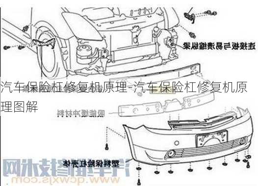 汽车保险杠修复机原理-汽车保险杠修复机原理图解