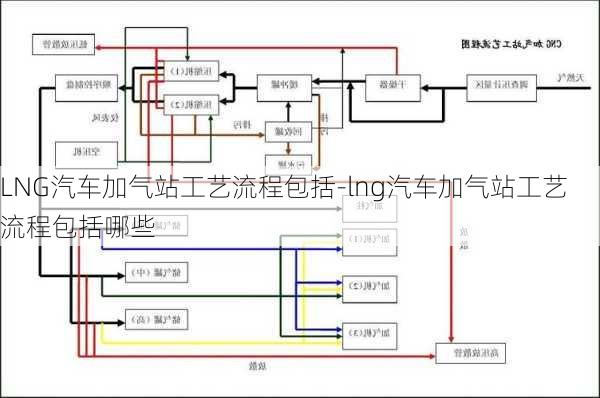 LNG汽车加气站工艺流程包括-lng汽车加气站工艺流程包括哪些