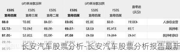 长安汽车股票分析-长安汽车股票分析报告最新