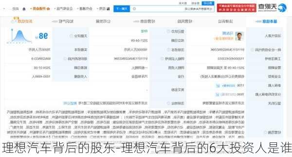 理想汽车背后的股东-理想汽车背后的6大投资人是谁