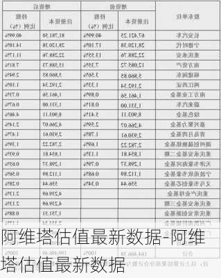 阿维塔估值最新数据-阿维塔估值最新数据