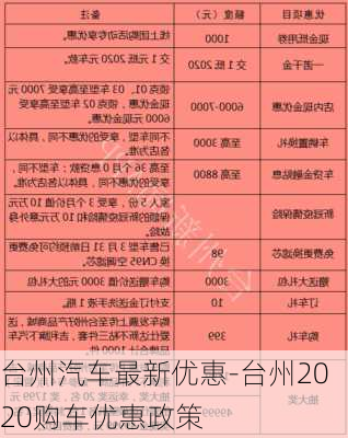 台州汽车最新优惠-台州2020购车优惠政策