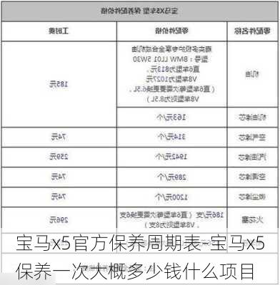 宝马x5官方保养周期表-宝马x5保养一次大概多少钱什么项目