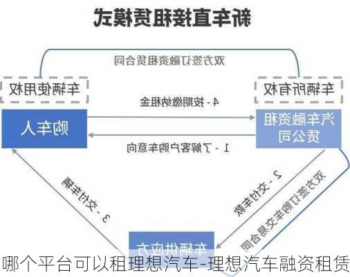 哪个平台可以租理想汽车-理想汽车融资租赁