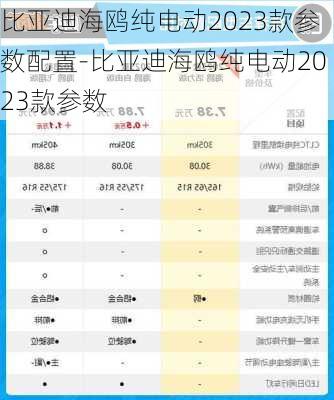 比亚迪海鸥纯电动2023款参数配置-比亚迪海鸥纯电动2023款参数