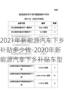 2021年新能源汽车下乡补贴多少钱-2020年新能源汽车下乡补贴车型