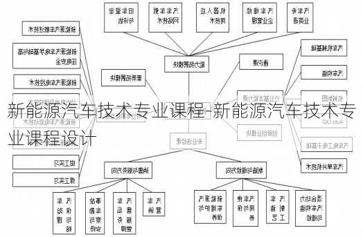 新能源汽车技术专业课程-新能源汽车技术专业课程设计