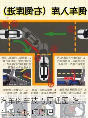 汽车倒车技巧原理图-汽车倒车技巧原理