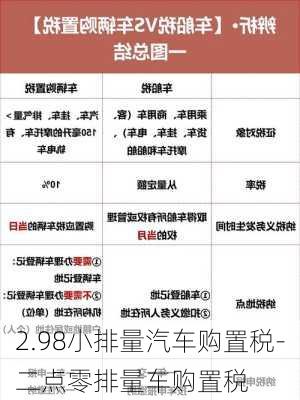 2.98小排量汽车购置税-二点零排量车购置税