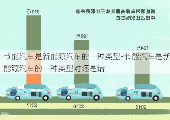 节能汽车是新能源汽车的一种类型-节能汽车是新能源汽车的一种类型对还是错