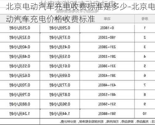 北京电动汽车充电收费标准是多少-北京电动汽车充电价格收费标准