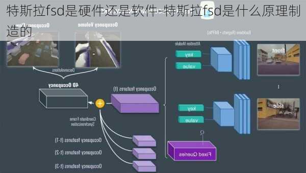 特斯拉fsd是硬件还是软件-特斯拉fsd是什么原理制造的