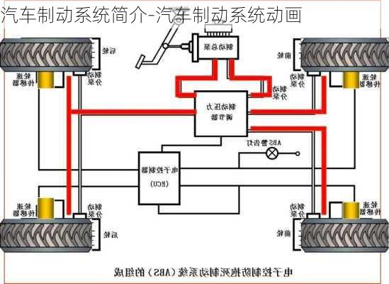 汽车制动系统简介-汽车制动系统动画