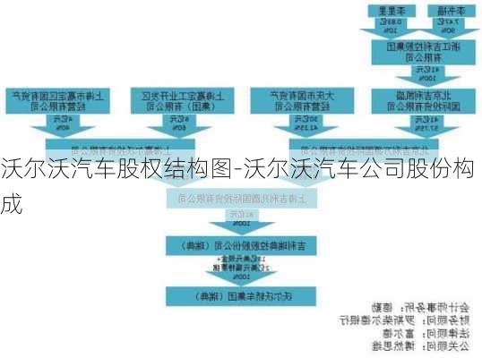 沃尔沃汽车股权结构图-沃尔沃汽车公司股份构成