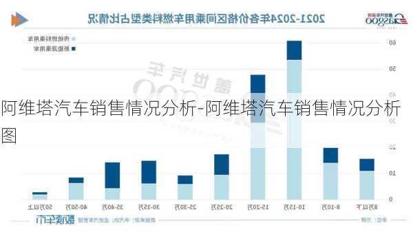 阿维塔汽车销售情况分析-阿维塔汽车销售情况分析图