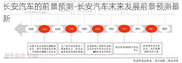 长安汽车的前景预测-长安汽车末来发展前景预测最新