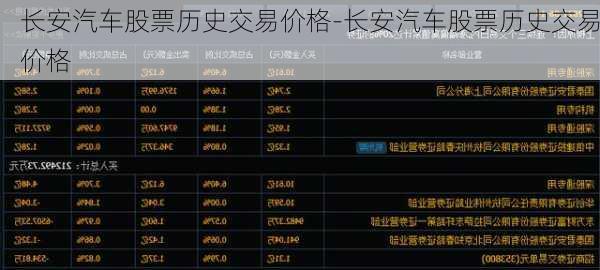 长安汽车股票历史交易价格-长安汽车股票历史交易价格