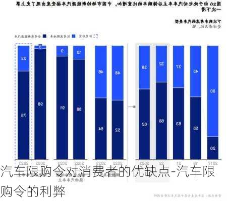 汽车限购令对消费者的优缺点-汽车限购令的利弊