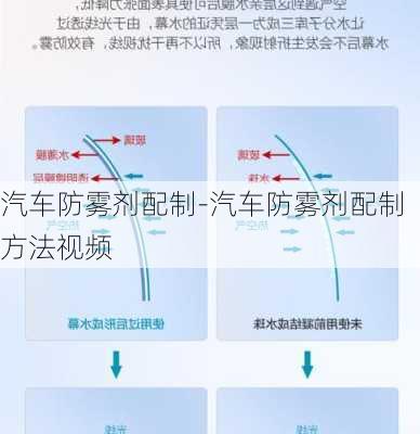 汽车防雾剂配制-汽车防雾剂配制方法视频