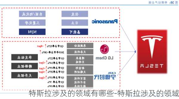 特斯拉涉及的领域有哪些-特斯拉涉及的领域