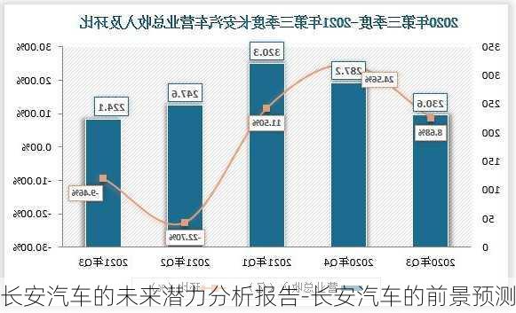 长安汽车的未来潜力分析报告-长安汽车的前景预测