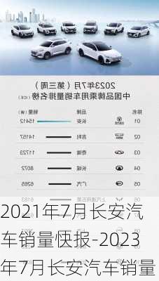 2021年7月长安汽车销量快报-2023年7月长安汽车销量