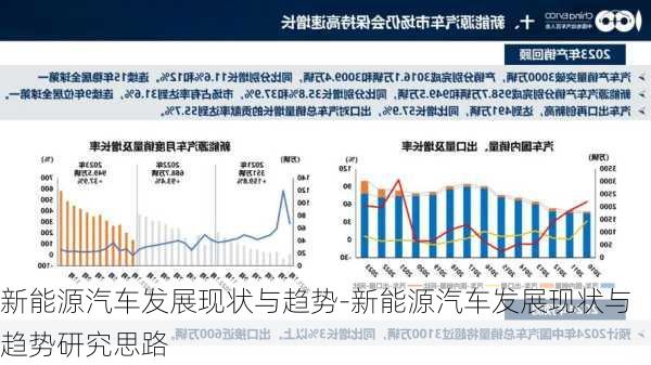 新能源汽车发展现状与趋势-新能源汽车发展现状与趋势研究思路