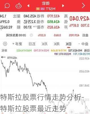 特斯拉股票行情走势分析-特斯拉股票最近走势