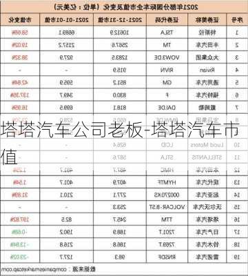 塔塔汽车公司老板-塔塔汽车市值