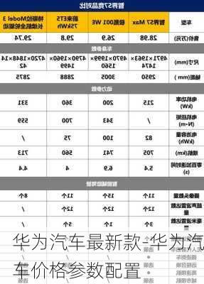 华为汽车最新款-华为汽车价格参数配置