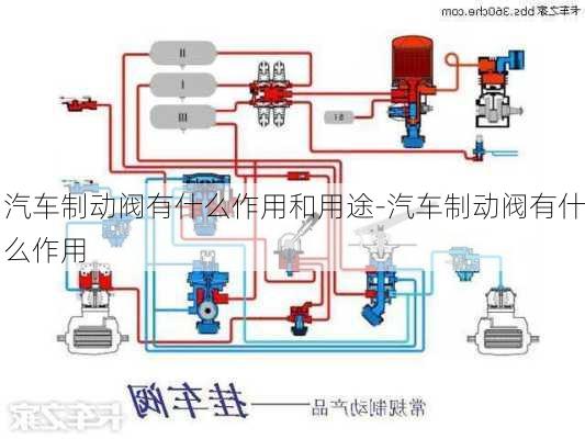 汽车制动阀有什么作用和用途-汽车制动阀有什么作用