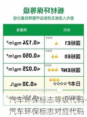 汽车环保标志等级代码-汽车环保标志对应代码