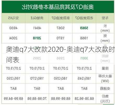 奥迪q7大改款2020-奥迪q7大改款时间表