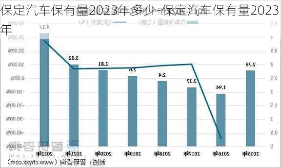 保定汽车保有量2023年多少-保定汽车保有量2023年