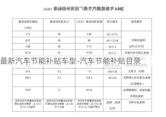 最新汽车节能补贴车型-汽车节能补贴目录