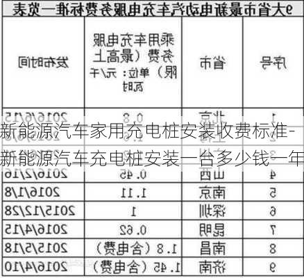 新能源汽车家用充电桩安装收费标准-新能源汽车充电桩安装一台多少钱一年