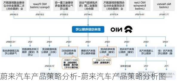 蔚来汽车产品策略分析-蔚来汽车产品策略分析图